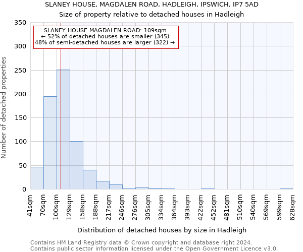 SLANEY HOUSE, MAGDALEN ROAD, HADLEIGH, IPSWICH, IP7 5AD: Size of property relative to detached houses in Hadleigh