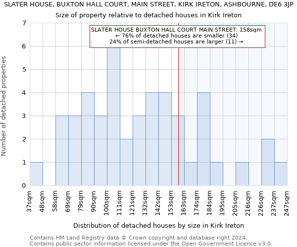 SLATER HOUSE, BUXTON HALL COURT, MAIN STREET, KIRK IRETON, ASHBOURNE, DE6 3JP: Size of property relative to detached houses in Kirk Ireton