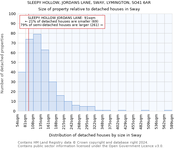 SLEEPY HOLLOW, JORDANS LANE, SWAY, LYMINGTON, SO41 6AR: Size of property relative to detached houses in Sway