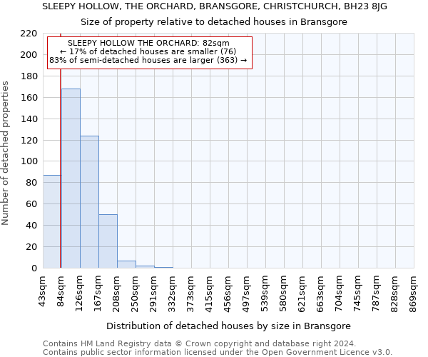 SLEEPY HOLLOW, THE ORCHARD, BRANSGORE, CHRISTCHURCH, BH23 8JG: Size of property relative to detached houses in Bransgore