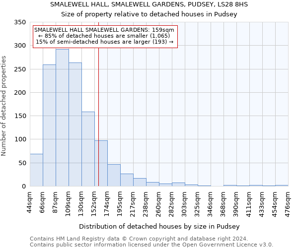 SMALEWELL HALL, SMALEWELL GARDENS, PUDSEY, LS28 8HS: Size of property relative to detached houses in Pudsey