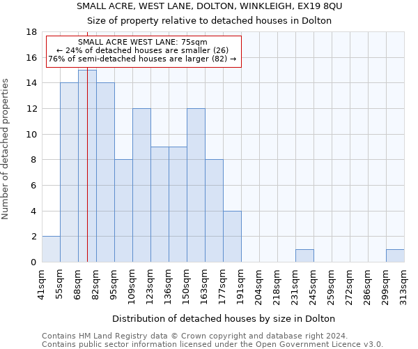 SMALL ACRE, WEST LANE, DOLTON, WINKLEIGH, EX19 8QU: Size of property relative to detached houses in Dolton