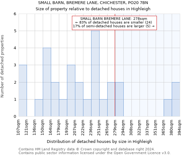 SMALL BARN, BREMERE LANE, CHICHESTER, PO20 7BN: Size of property relative to detached houses in Highleigh