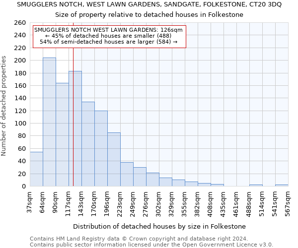 SMUGGLERS NOTCH, WEST LAWN GARDENS, SANDGATE, FOLKESTONE, CT20 3DQ: Size of property relative to detached houses in Folkestone