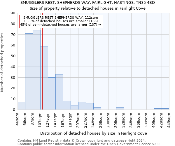 SMUGGLERS REST, SHEPHERDS WAY, FAIRLIGHT, HASTINGS, TN35 4BD: Size of property relative to detached houses in Fairlight Cove