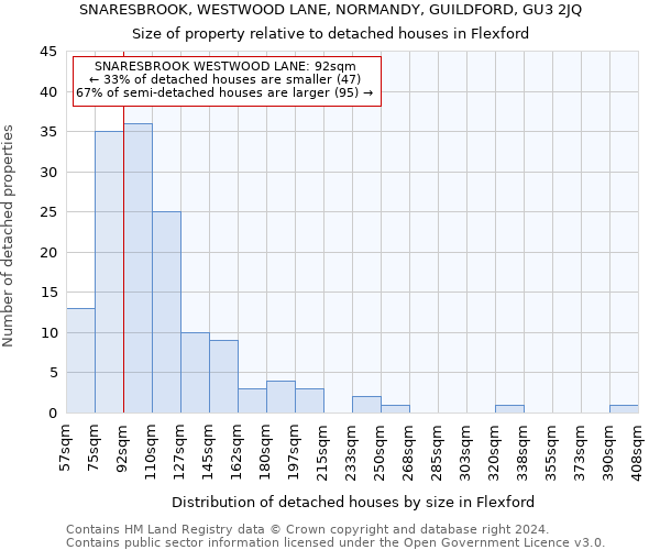 SNARESBROOK, WESTWOOD LANE, NORMANDY, GUILDFORD, GU3 2JQ: Size of property relative to detached houses in Flexford