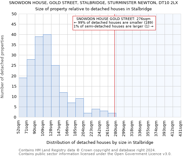 SNOWDON HOUSE, GOLD STREET, STALBRIDGE, STURMINSTER NEWTON, DT10 2LX: Size of property relative to detached houses in Stalbridge