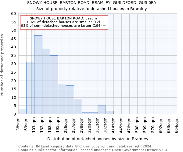 SNOWY HOUSE, BARTON ROAD, BRAMLEY, GUILDFORD, GU5 0EA: Size of property relative to detached houses in Bramley