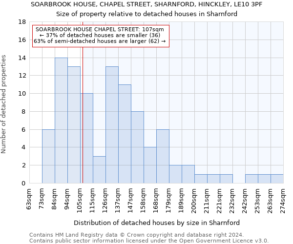 SOARBROOK HOUSE, CHAPEL STREET, SHARNFORD, HINCKLEY, LE10 3PF: Size of property relative to detached houses in Sharnford