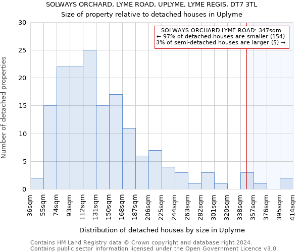 SOLWAYS ORCHARD, LYME ROAD, UPLYME, LYME REGIS, DT7 3TL: Size of property relative to detached houses in Uplyme