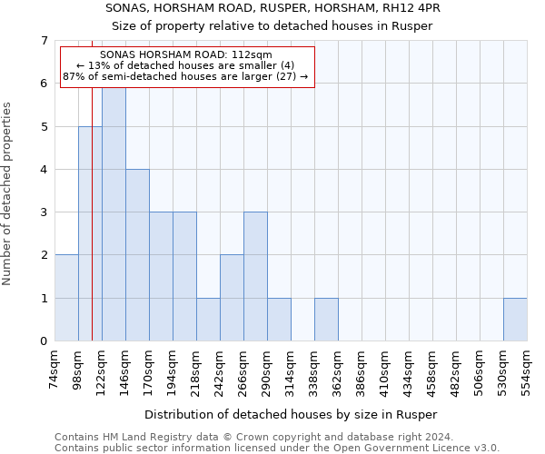 SONAS, HORSHAM ROAD, RUSPER, HORSHAM, RH12 4PR: Size of property relative to detached houses in Rusper