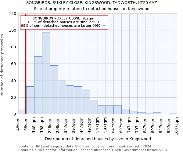 SONGBIRDS, RUXLEY CLOSE, KINGSWOOD, TADWORTH, KT20 6AZ: Size of property relative to detached houses in Kingswood