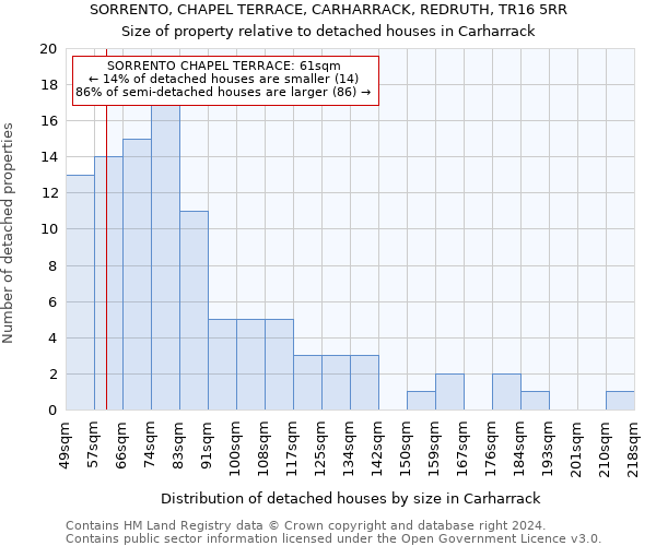 SORRENTO, CHAPEL TERRACE, CARHARRACK, REDRUTH, TR16 5RR: Size of property relative to detached houses in Carharrack