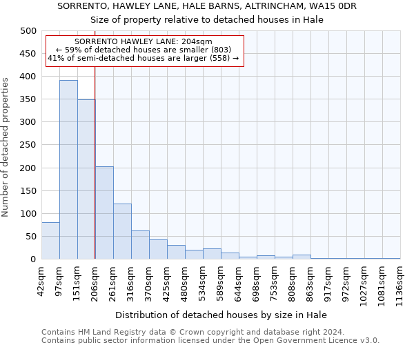 SORRENTO, HAWLEY LANE, HALE BARNS, ALTRINCHAM, WA15 0DR: Size of property relative to detached houses in Hale