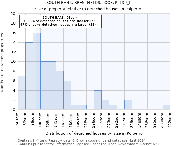 SOUTH BANK, BRENTFIELDS, LOOE, PL13 2JJ: Size of property relative to detached houses in Polperro