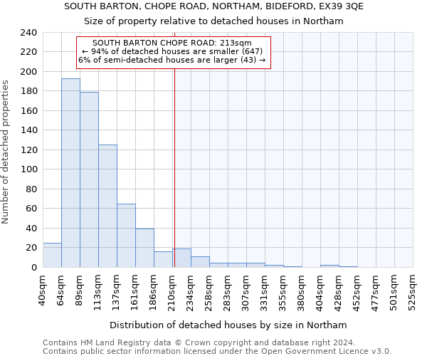 SOUTH BARTON, CHOPE ROAD, NORTHAM, BIDEFORD, EX39 3QE: Size of property relative to detached houses in Northam