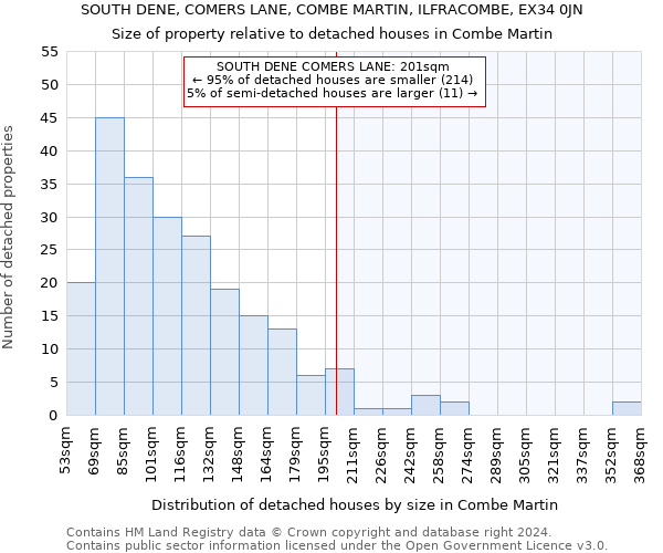 SOUTH DENE, COMERS LANE, COMBE MARTIN, ILFRACOMBE, EX34 0JN: Size of property relative to detached houses in Combe Martin