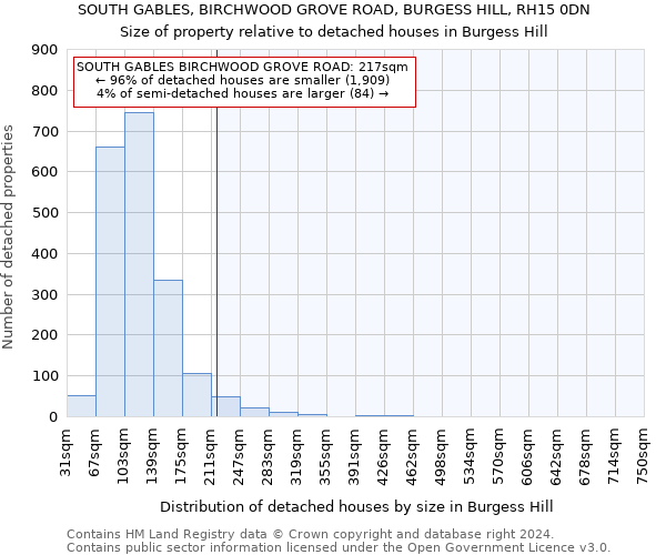 SOUTH GABLES, BIRCHWOOD GROVE ROAD, BURGESS HILL, RH15 0DN: Size of property relative to detached houses in Burgess Hill