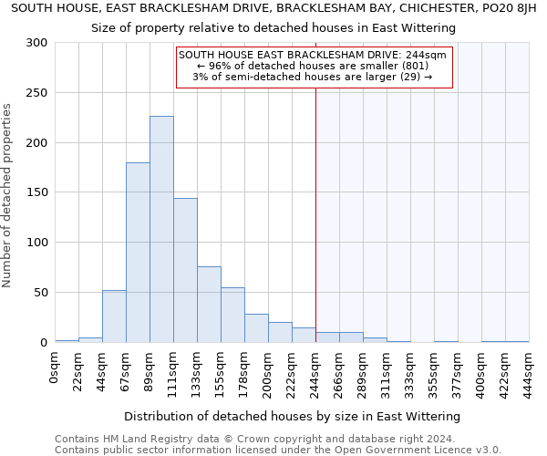 SOUTH HOUSE, EAST BRACKLESHAM DRIVE, BRACKLESHAM BAY, CHICHESTER, PO20 8JH: Size of property relative to detached houses in East Wittering