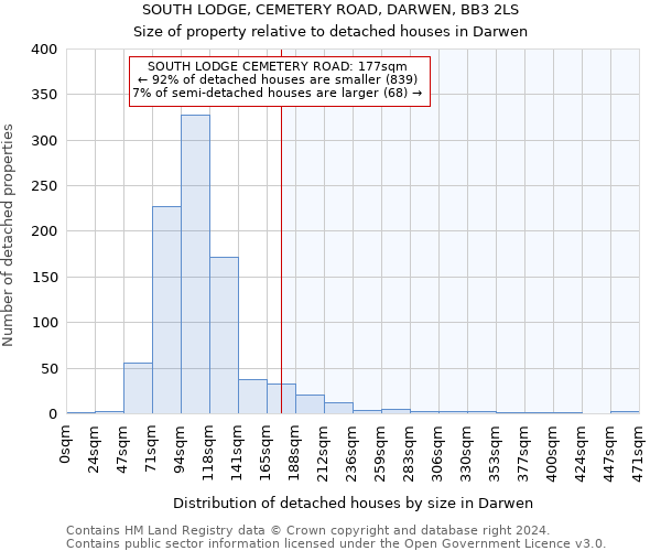 SOUTH LODGE, CEMETERY ROAD, DARWEN, BB3 2LS: Size of property relative to detached houses in Darwen