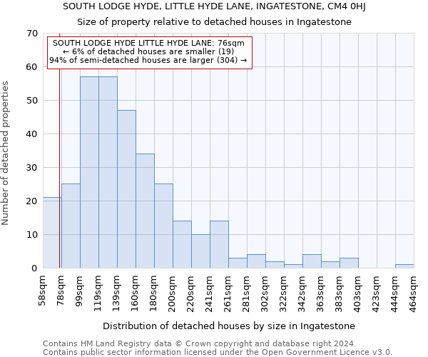 SOUTH LODGE HYDE, LITTLE HYDE LANE, INGATESTONE, CM4 0HJ: Size of property relative to detached houses in Ingatestone