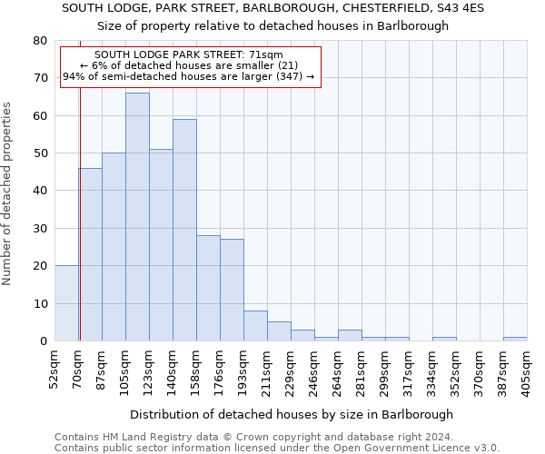 SOUTH LODGE, PARK STREET, BARLBOROUGH, CHESTERFIELD, S43 4ES: Size of property relative to detached houses in Barlborough