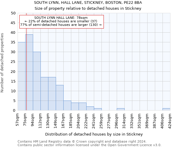 SOUTH LYNN, HALL LANE, STICKNEY, BOSTON, PE22 8BA: Size of property relative to detached houses in Stickney