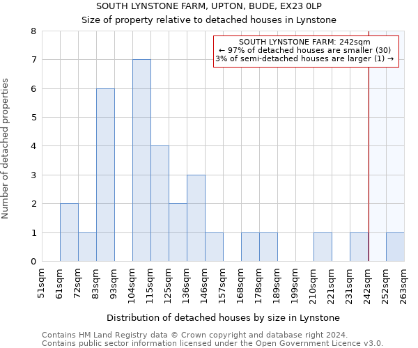 SOUTH LYNSTONE FARM, UPTON, BUDE, EX23 0LP: Size of property relative to detached houses in Lynstone