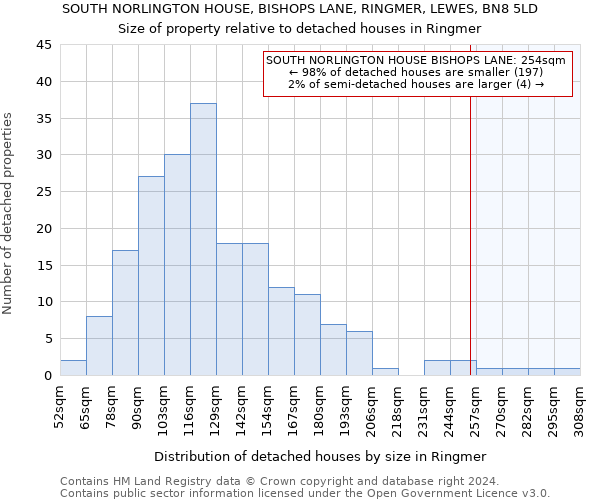 SOUTH NORLINGTON HOUSE, BISHOPS LANE, RINGMER, LEWES, BN8 5LD: Size of property relative to detached houses in Ringmer