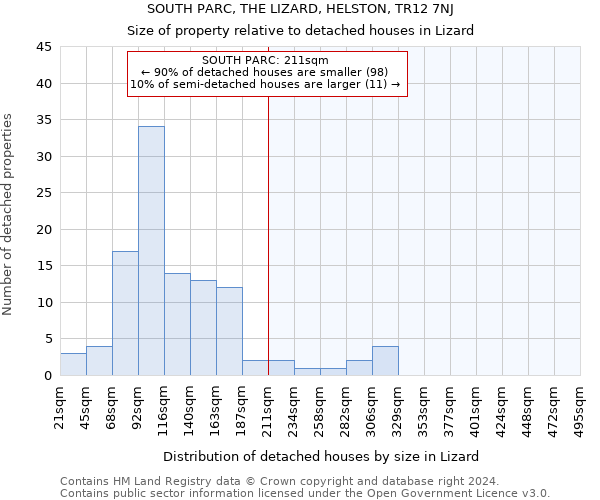 SOUTH PARC, THE LIZARD, HELSTON, TR12 7NJ: Size of property relative to detached houses in Lizard