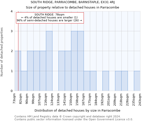 SOUTH RIDGE, PARRACOMBE, BARNSTAPLE, EX31 4RJ: Size of property relative to detached houses in Parracombe