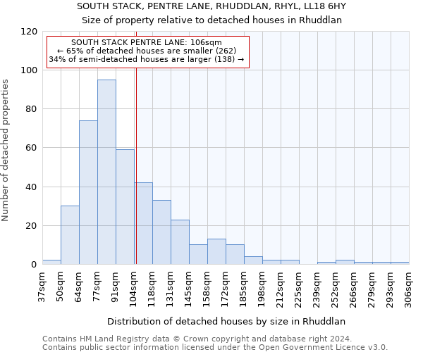 SOUTH STACK, PENTRE LANE, RHUDDLAN, RHYL, LL18 6HY: Size of property relative to detached houses in Rhuddlan