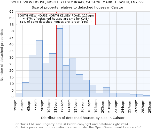 SOUTH VIEW HOUSE, NORTH KELSEY ROAD, CAISTOR, MARKET RASEN, LN7 6SF: Size of property relative to detached houses in Caistor