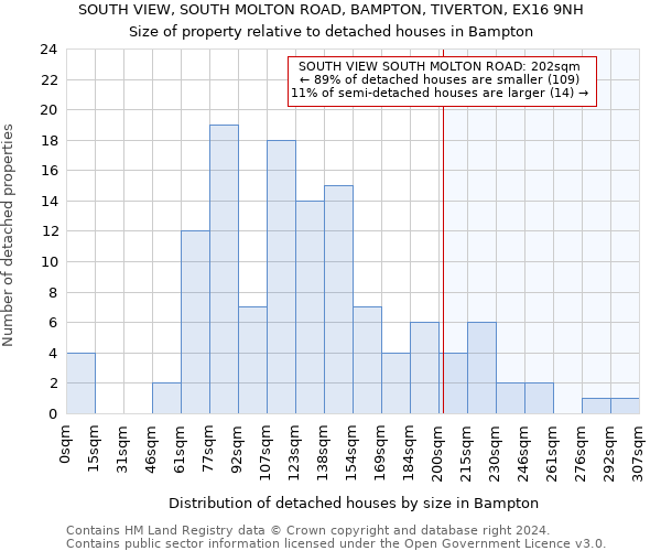 SOUTH VIEW, SOUTH MOLTON ROAD, BAMPTON, TIVERTON, EX16 9NH: Size of property relative to detached houses in Bampton