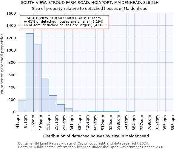 SOUTH VIEW, STROUD FARM ROAD, HOLYPORT, MAIDENHEAD, SL6 2LH: Size of property relative to detached houses in Maidenhead