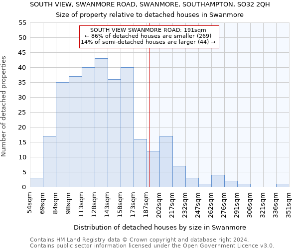 SOUTH VIEW, SWANMORE ROAD, SWANMORE, SOUTHAMPTON, SO32 2QH: Size of property relative to detached houses in Swanmore