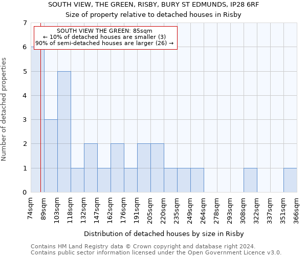 SOUTH VIEW, THE GREEN, RISBY, BURY ST EDMUNDS, IP28 6RF: Size of property relative to detached houses in Risby