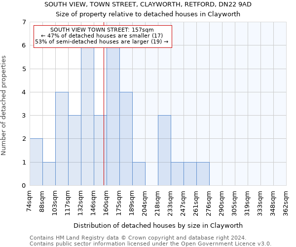 SOUTH VIEW, TOWN STREET, CLAYWORTH, RETFORD, DN22 9AD: Size of property relative to detached houses in Clayworth