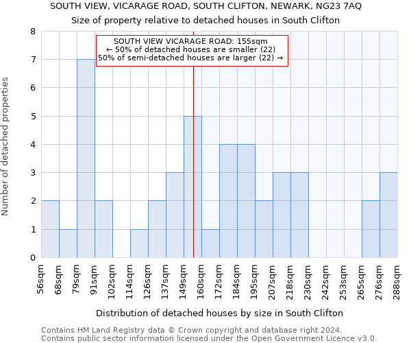 SOUTH VIEW, VICARAGE ROAD, SOUTH CLIFTON, NEWARK, NG23 7AQ: Size of property relative to detached houses in South Clifton