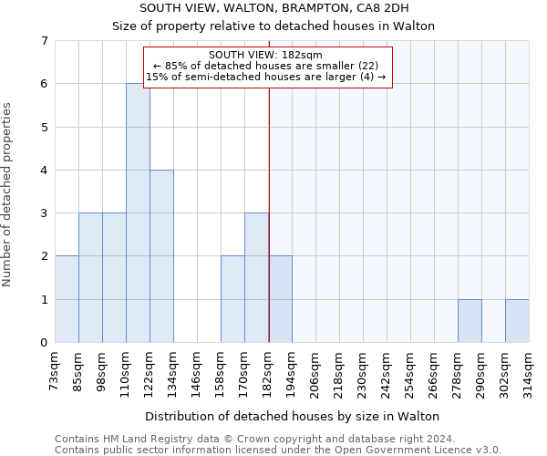 SOUTH VIEW, WALTON, BRAMPTON, CA8 2DH: Size of property relative to detached houses in Walton