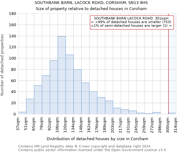 SOUTHBANK BARN, LACOCK ROAD, CORSHAM, SN13 9HS: Size of property relative to detached houses in Corsham