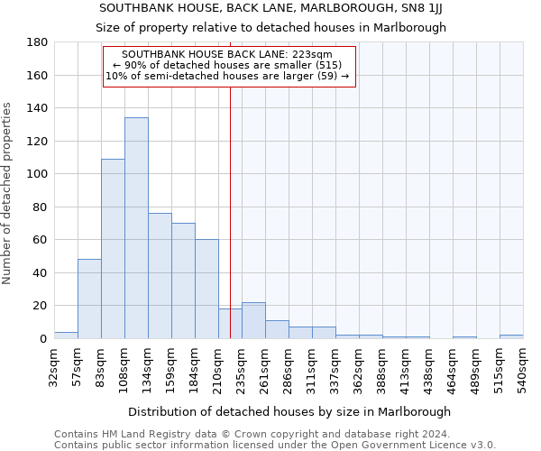 SOUTHBANK HOUSE, BACK LANE, MARLBOROUGH, SN8 1JJ: Size of property relative to detached houses in Marlborough