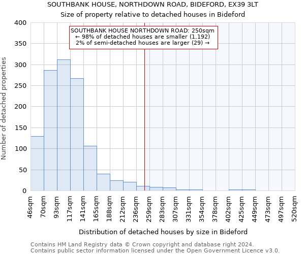 SOUTHBANK HOUSE, NORTHDOWN ROAD, BIDEFORD, EX39 3LT: Size of property relative to detached houses in Bideford