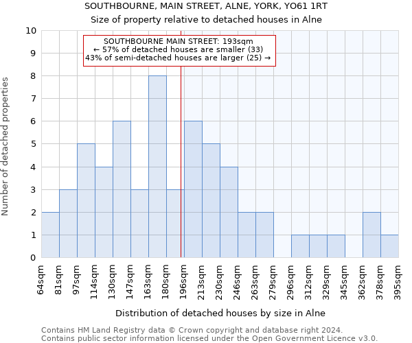 SOUTHBOURNE, MAIN STREET, ALNE, YORK, YO61 1RT: Size of property relative to detached houses in Alne