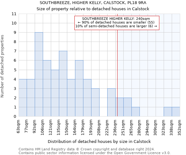 SOUTHBREEZE, HIGHER KELLY, CALSTOCK, PL18 9RA: Size of property relative to detached houses in Calstock