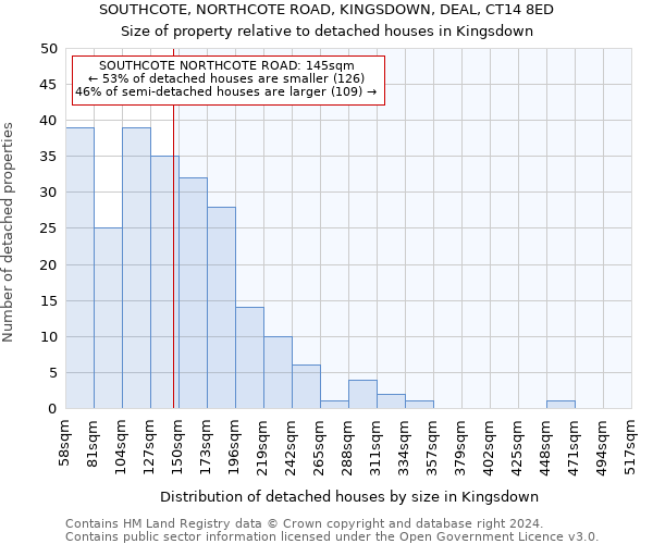 SOUTHCOTE, NORTHCOTE ROAD, KINGSDOWN, DEAL, CT14 8ED: Size of property relative to detached houses in Kingsdown