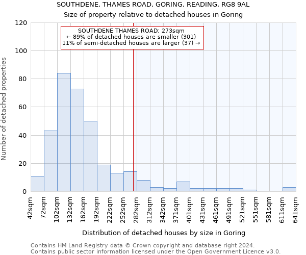 SOUTHDENE, THAMES ROAD, GORING, READING, RG8 9AL: Size of property relative to detached houses in Goring