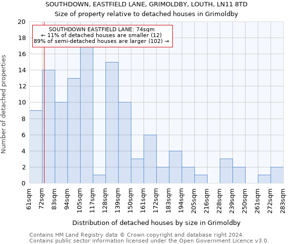 SOUTHDOWN, EASTFIELD LANE, GRIMOLDBY, LOUTH, LN11 8TD: Size of property relative to detached houses in Grimoldby