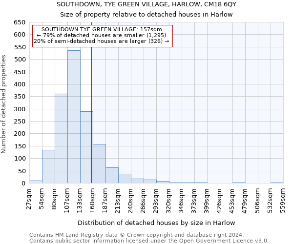 SOUTHDOWN, TYE GREEN VILLAGE, HARLOW, CM18 6QY: Size of property relative to detached houses in Harlow