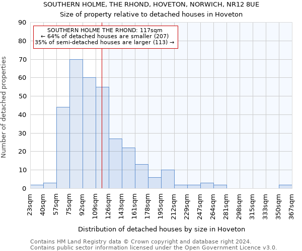 SOUTHERN HOLME, THE RHOND, HOVETON, NORWICH, NR12 8UE: Size of property relative to detached houses in Hoveton